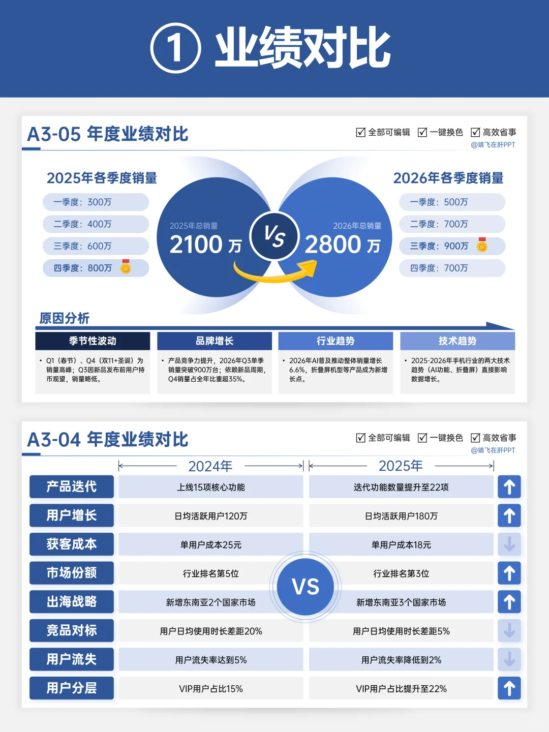 8种对比排版ppt,好用到起飞?