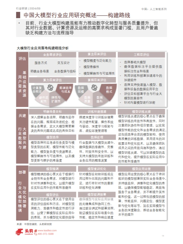 2024年中国大模型行业应用研究