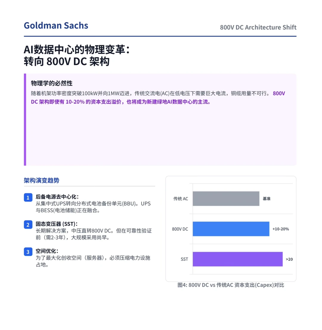 高盛研报,美国AI缺电,正在寻找中国供应链