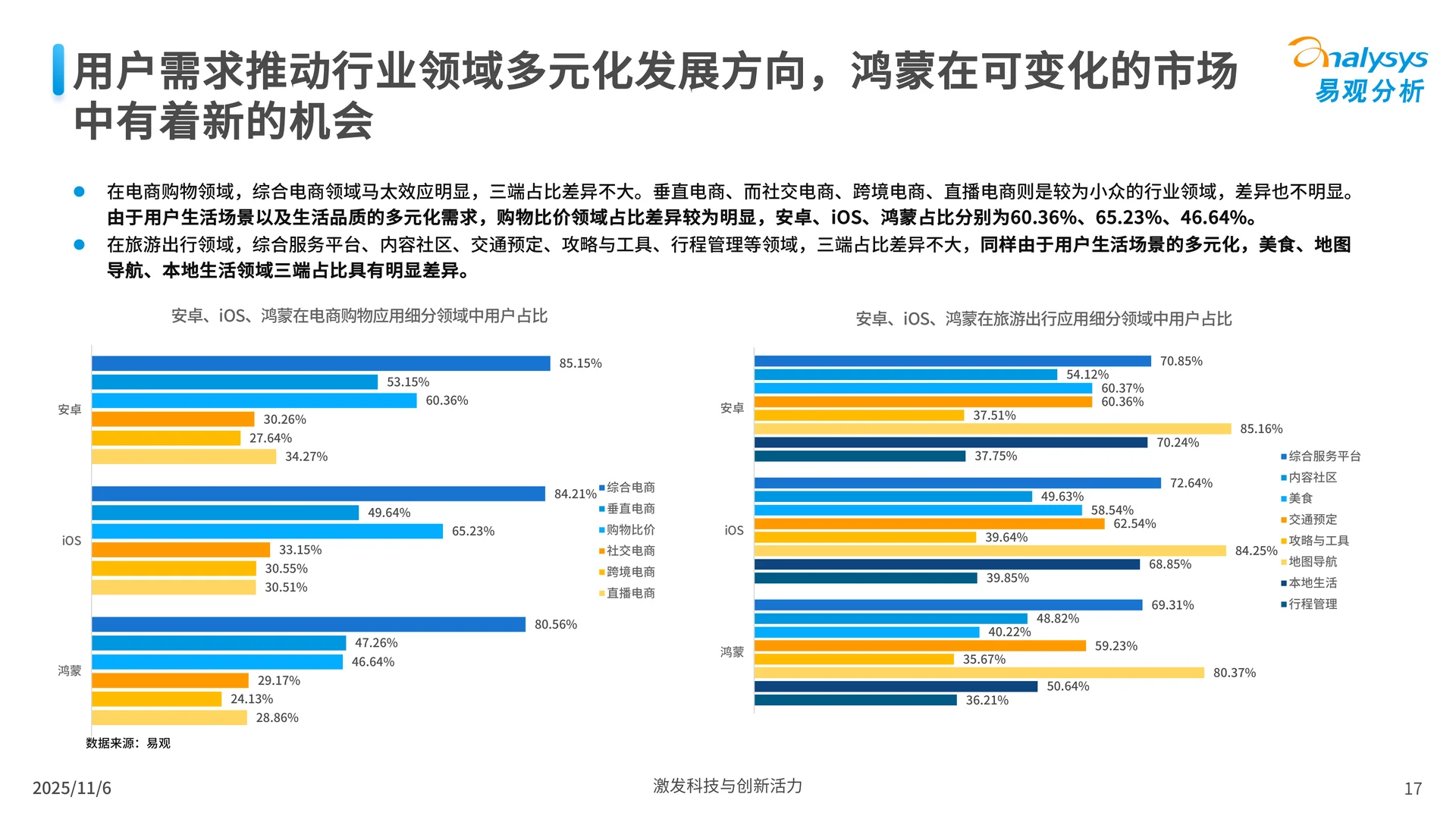 鸿蒙应用生态市场发展报告2025
