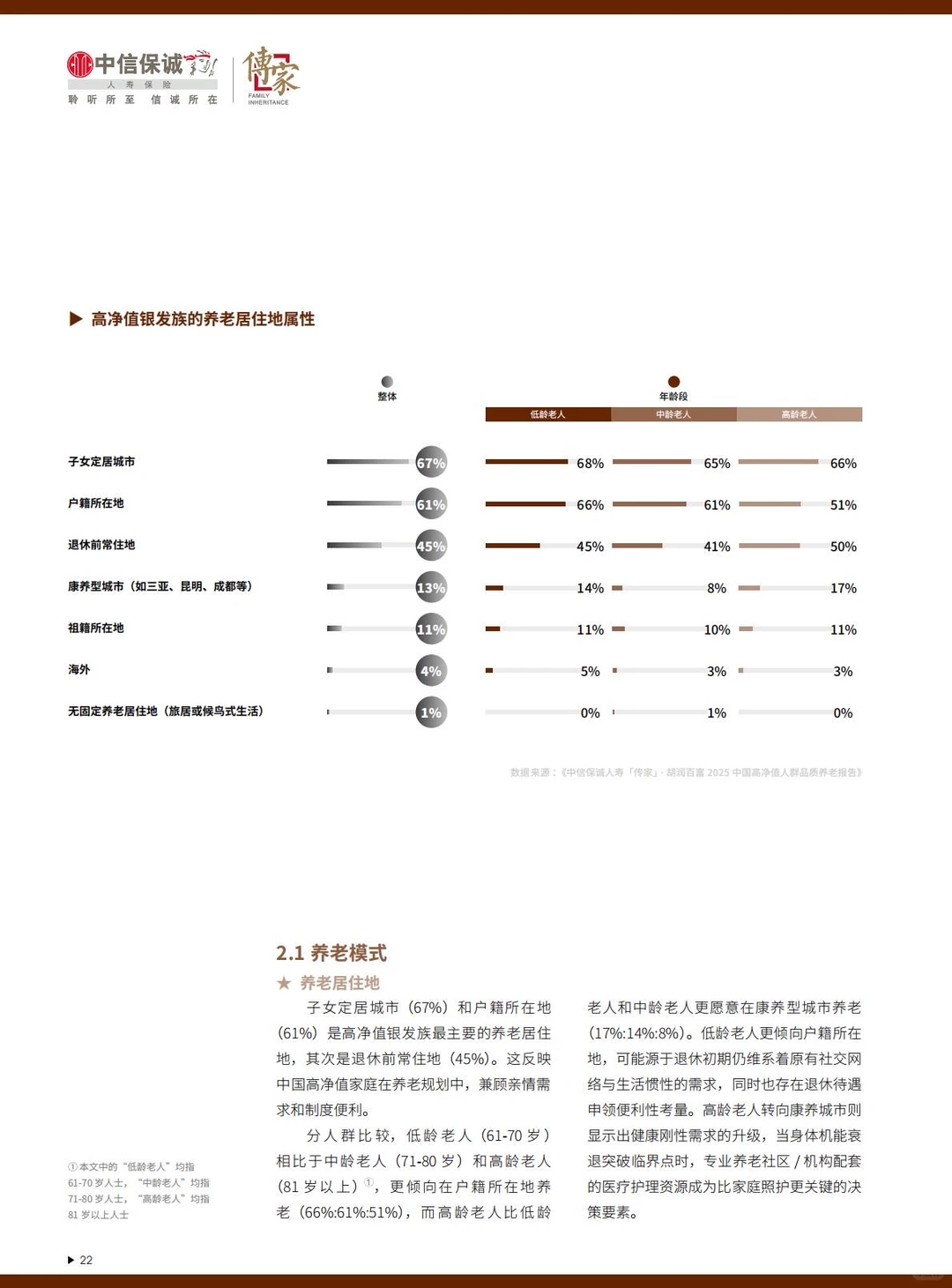胡润报告揭秘:206万高净值家庭的养老密码