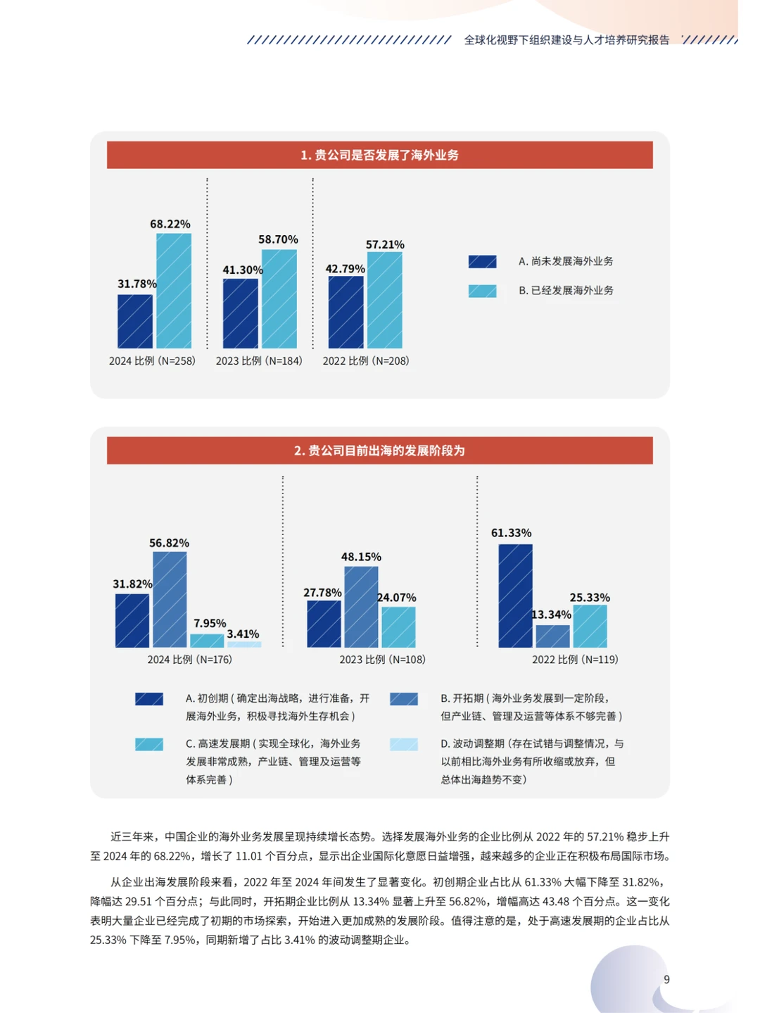 行业分析丨人才培养,出海企业的新挑战?