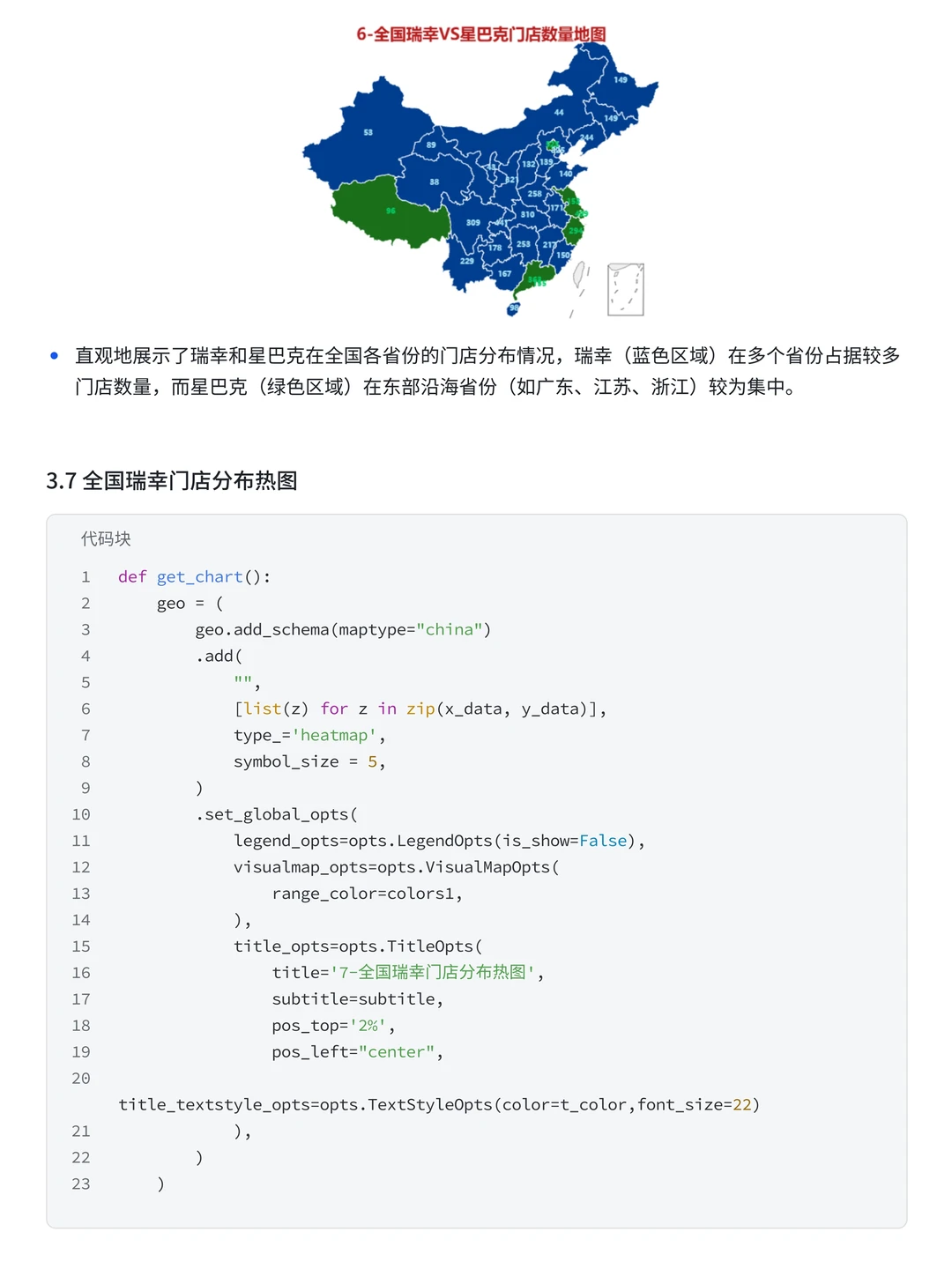 项目带做:Python+SQL星巴克门店可视化分析