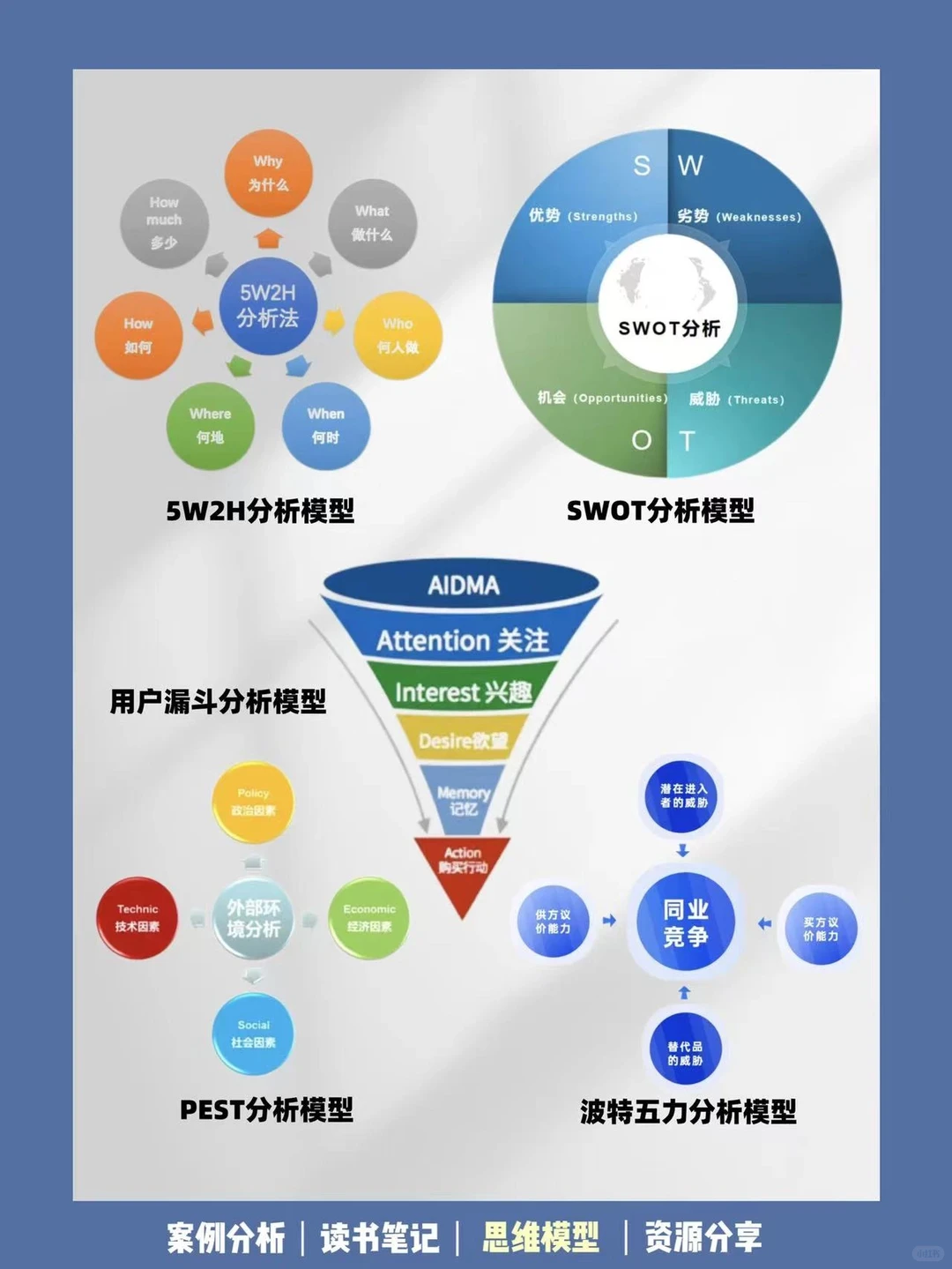 五大经典商业分析模型?商赛&写报告必备