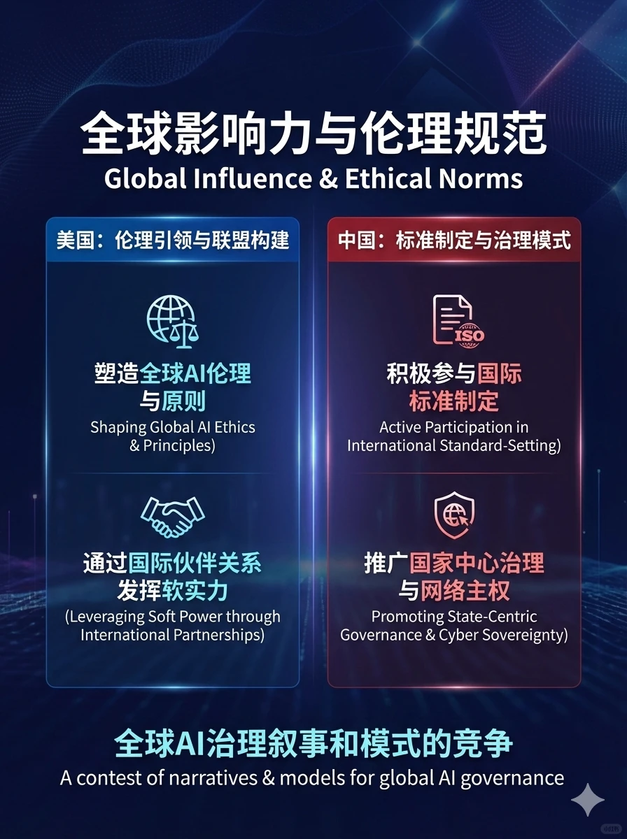 ?中美AI终极对决!谁才是未来霸主?