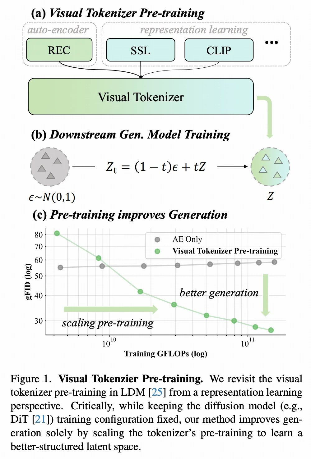 MiniMax新研究:tokenizer也有scaling law