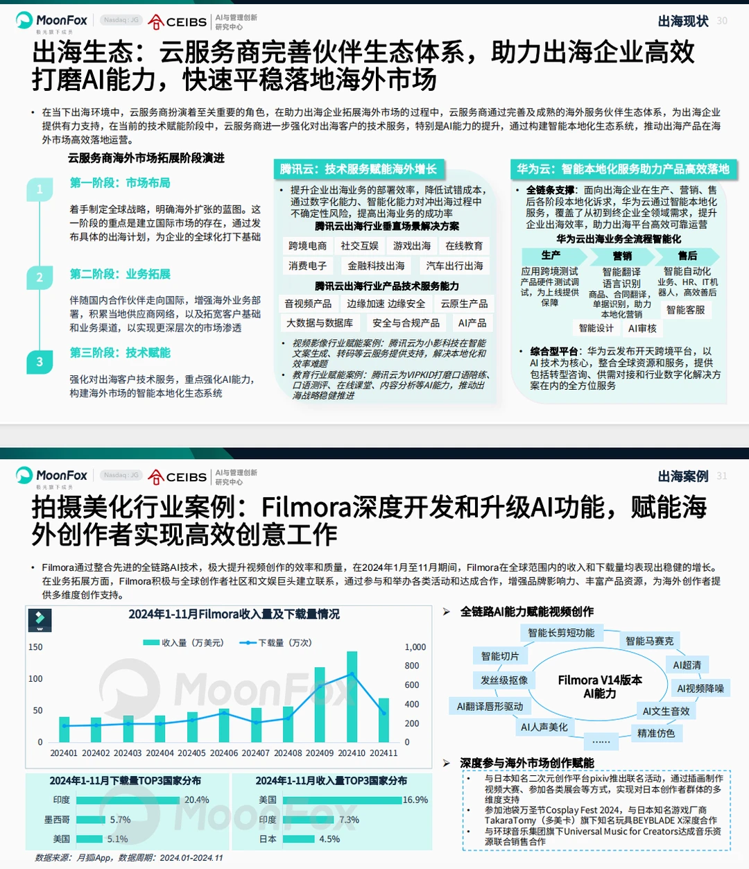 《2025 AI产业全景洞察报告》