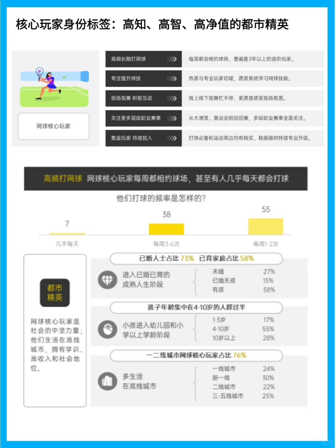 网球市场洞察：人群特征与商业化机遇