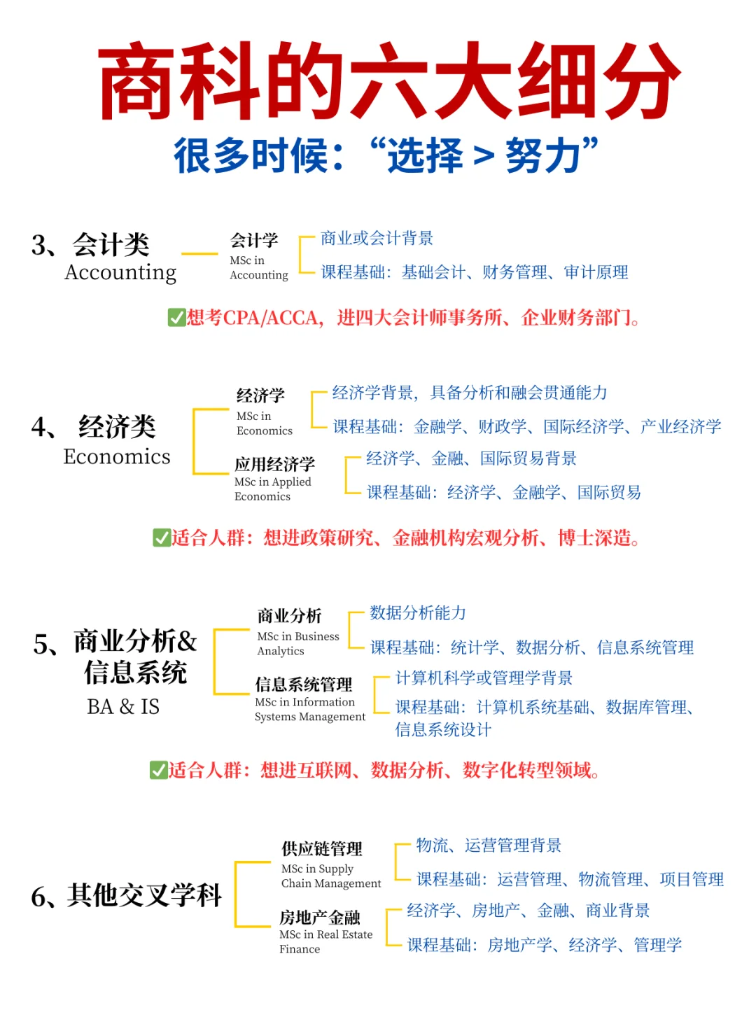 香港商科硕士六大类,一篇就能看懂!