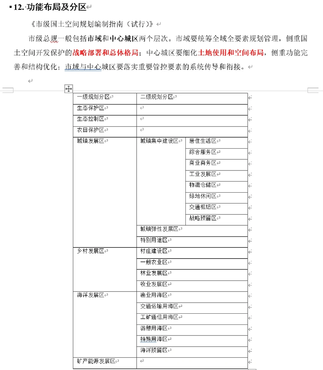 Day 6 城市规模预测和功能布局分区