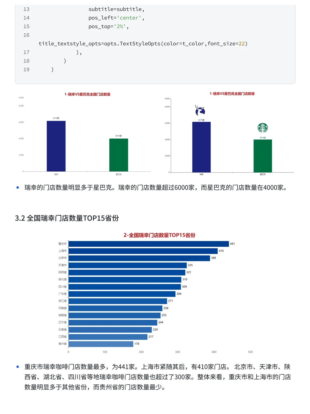 项目带做:Python+SQL星巴克门店可视化分析