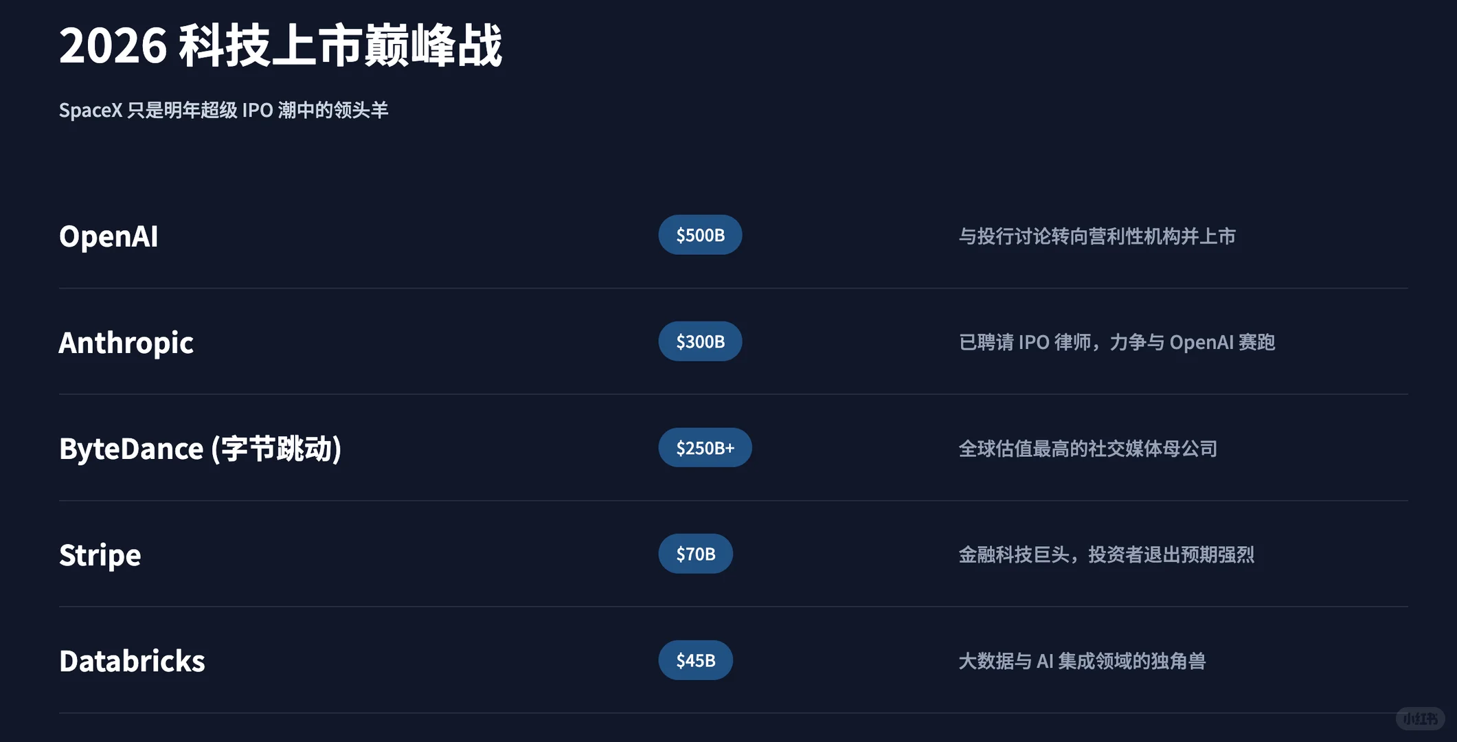 史上最大IPO?这些科技企业都在计划上市