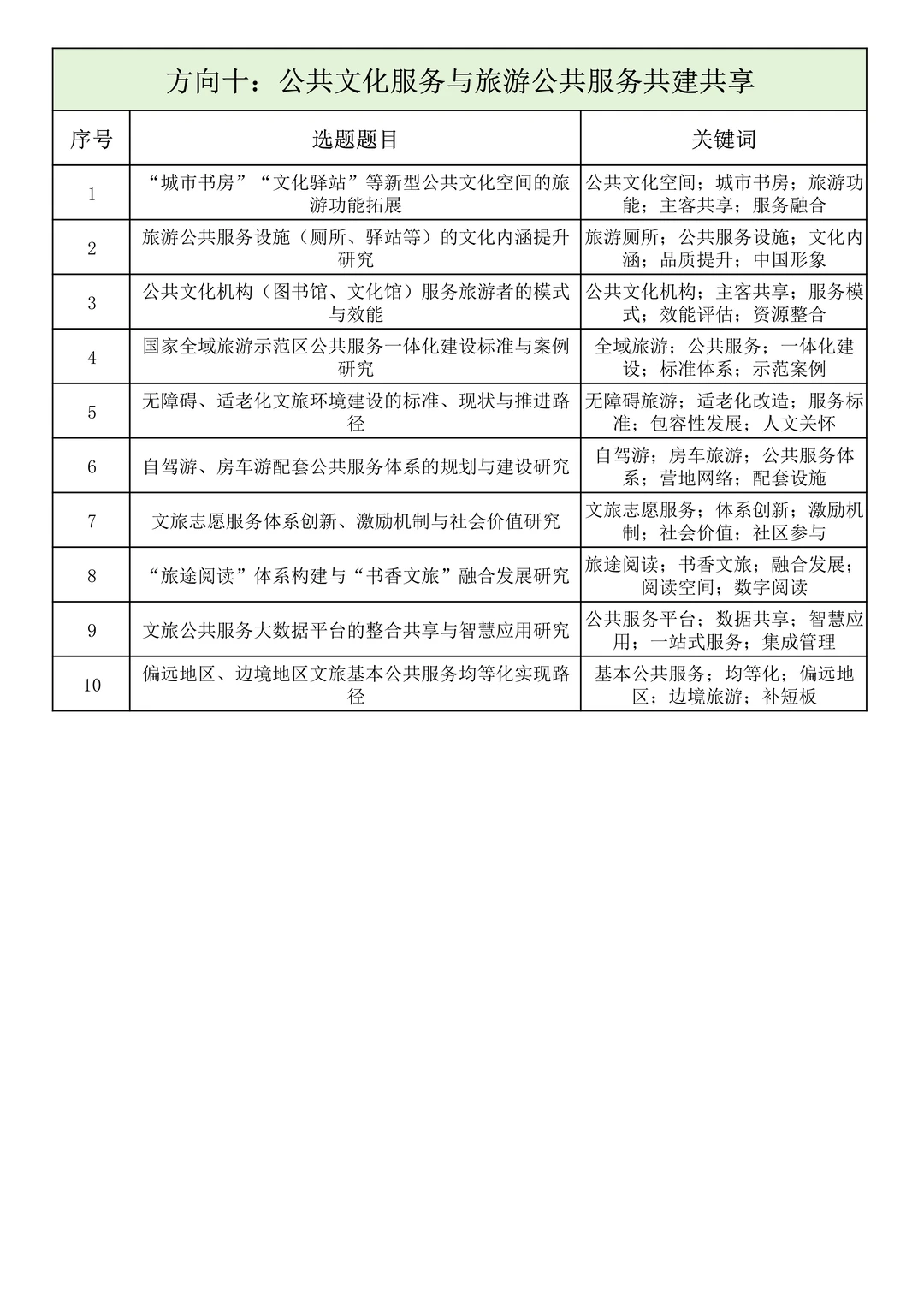 够专业！26年“文旅部部级社科研究项目”