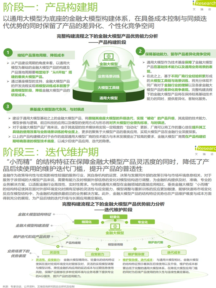 2024中国金融大模型产业:产业发展+趋势洞察