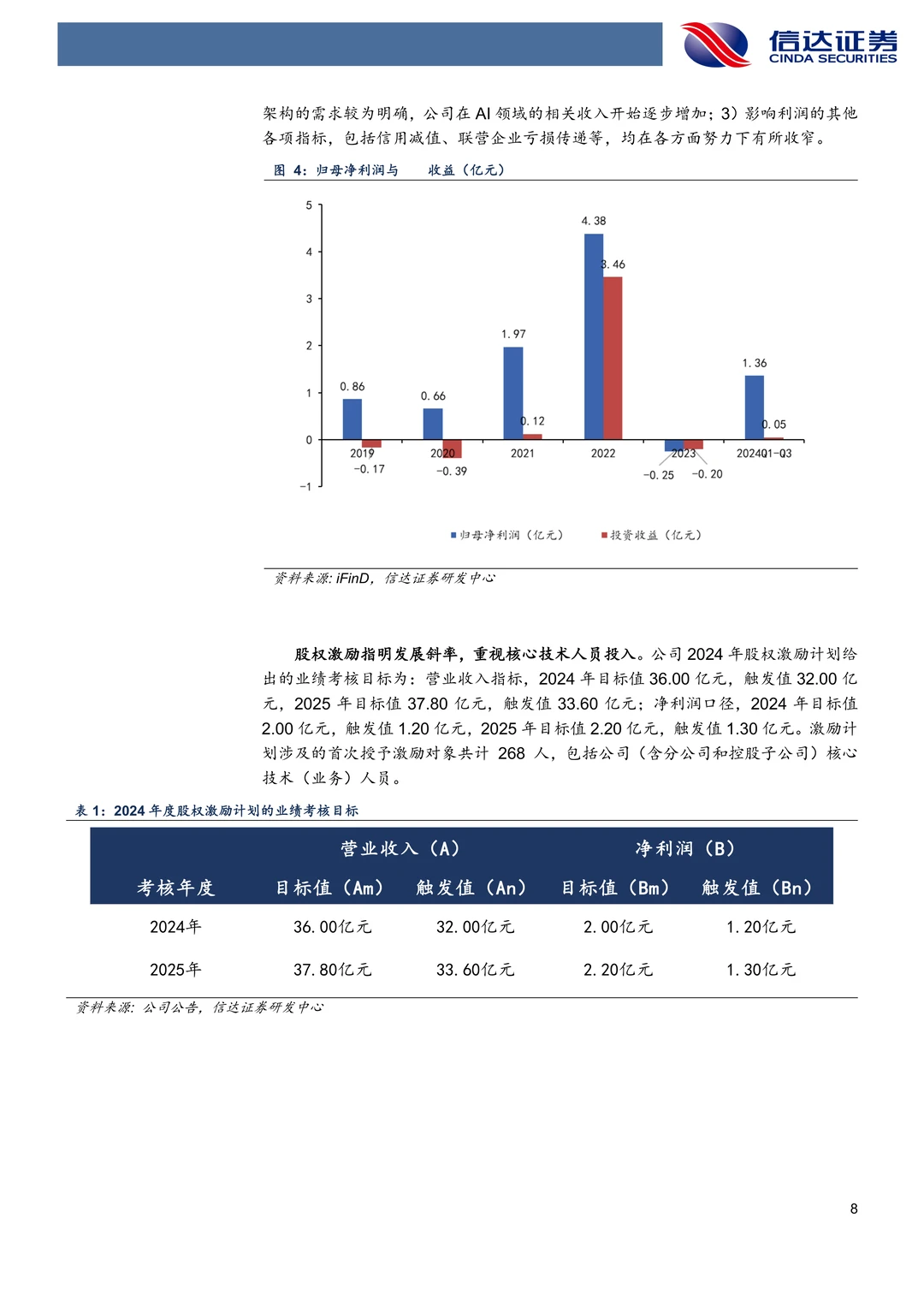 汉得信息:字节大模型B端落地核心厂商