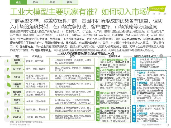 2024年中国工业大模型行业发展研究报告