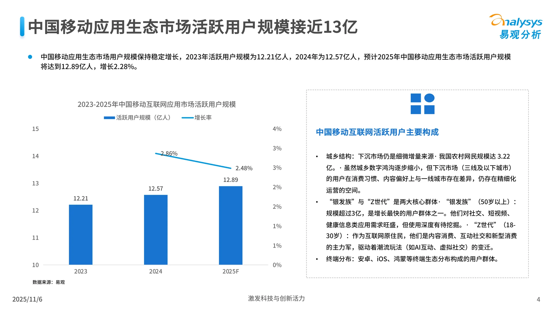 鸿蒙应用生态市场发展报告2025