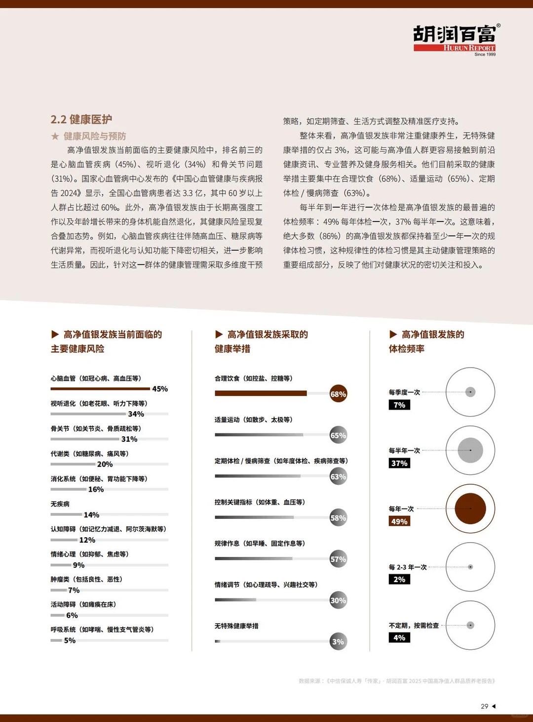 胡润报告揭秘:206万高净值家庭的养老密码