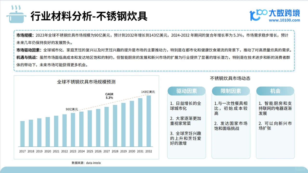 行业分析丨2024年厨房炊具品类出海研究报告