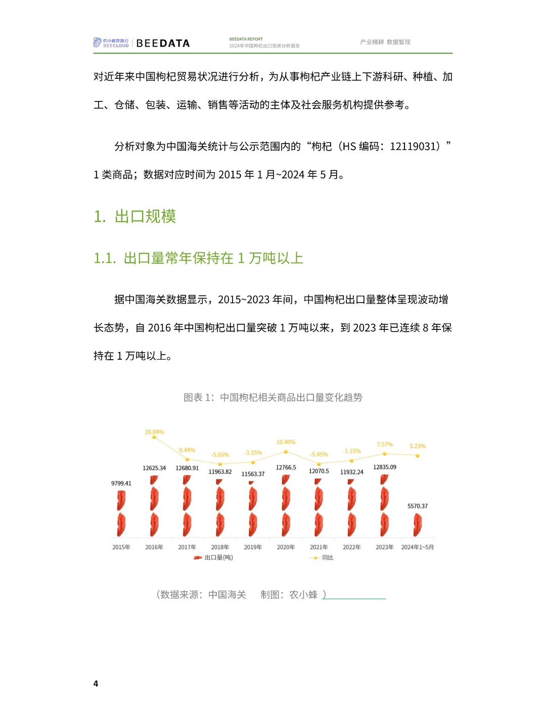 枸杞出口新趋势:2023年数据与洞察