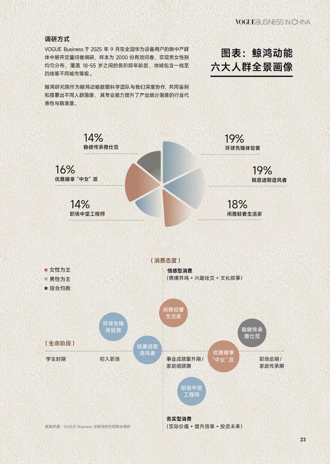 6️⃣类新中产人群,2026搞钱风向标 ☝️?