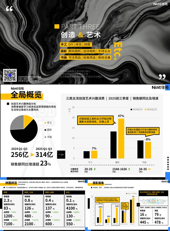 超优秀的2025兴趣品类电商消费报告，速看❗️