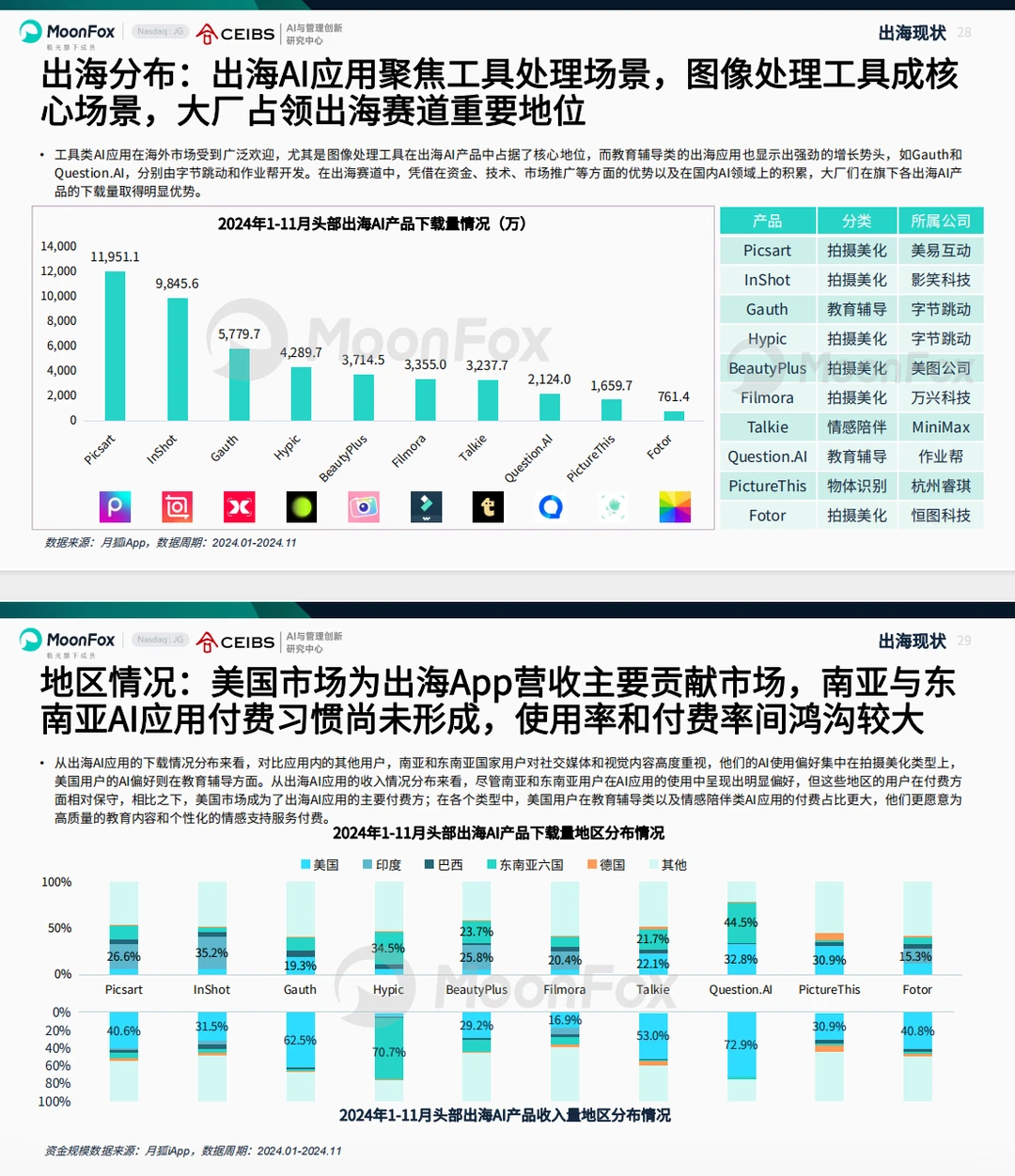 《2025 AI产业全景洞察报告》