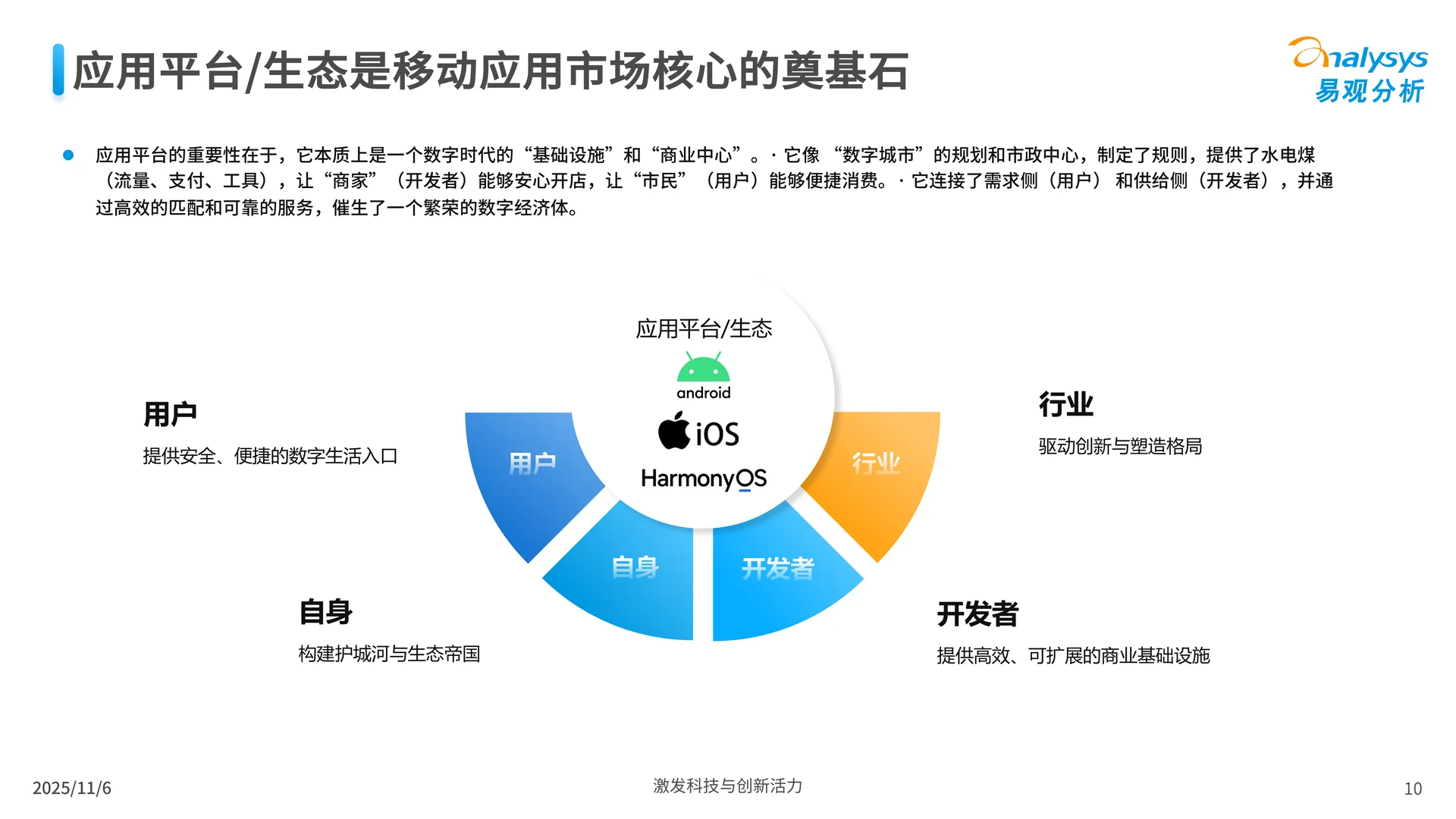 鸿蒙应用生态市场发展报告2025