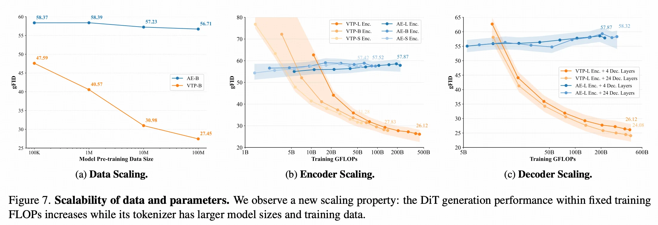MiniMax新研究:tokenizer也有scaling law