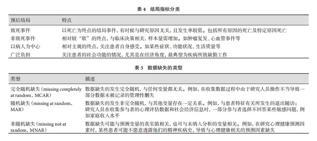 谁还不会预测模型呢？看它就够了！