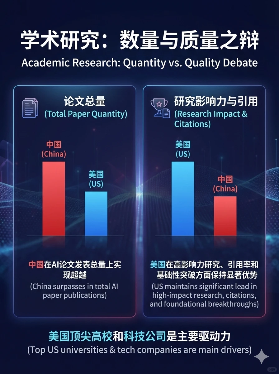 ?中美AI终极对决!谁才是未来霸主?