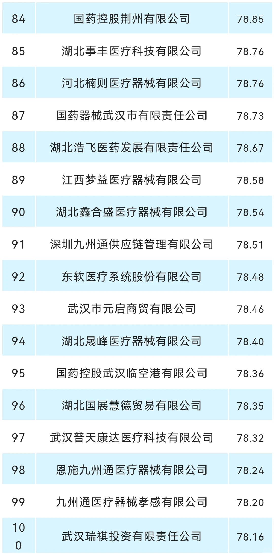 2025湖北前100医疗器械供应商
