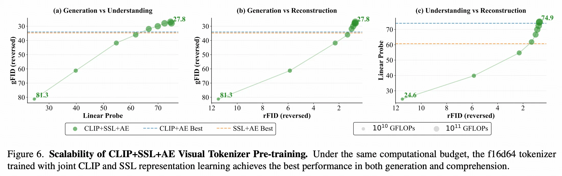 MiniMax新研究:tokenizer也有scaling law