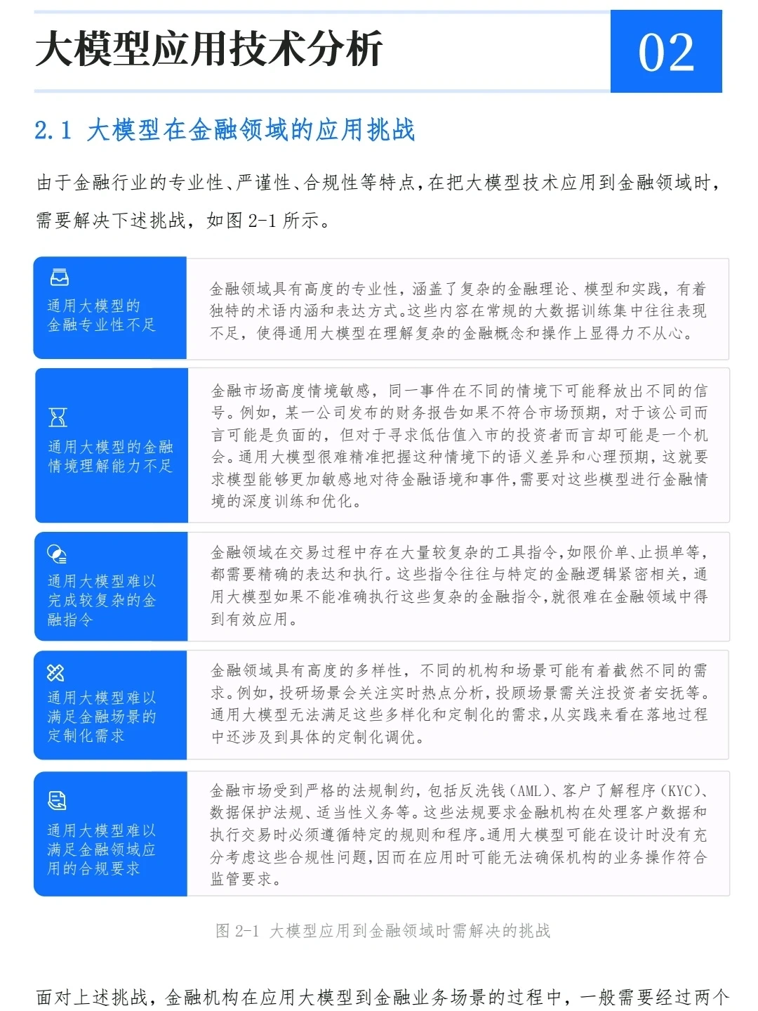 大模型在金融领域的应用白皮书
