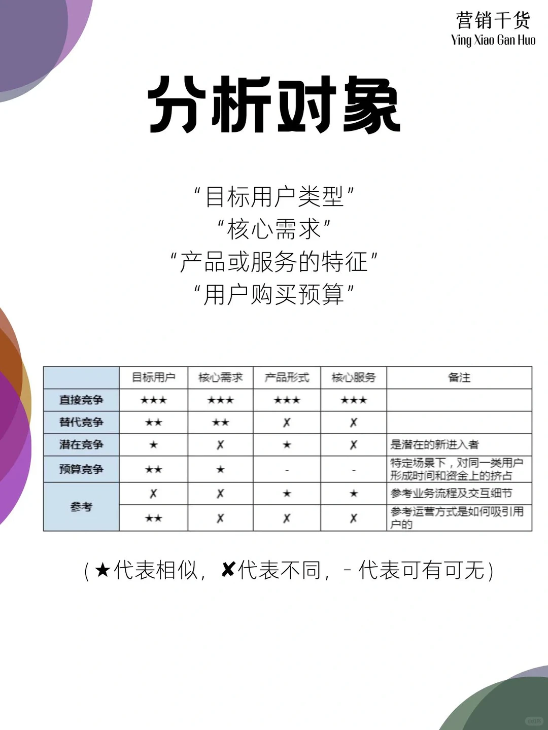 竞品分析全思路|营销干货