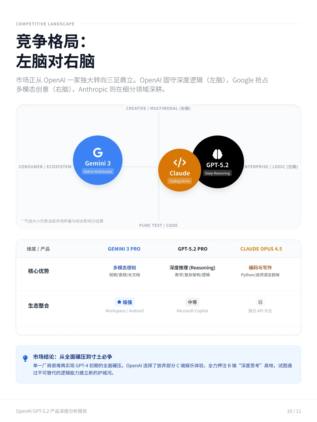 100个AI产品分析之ChatGPT-5.2(附pdf)