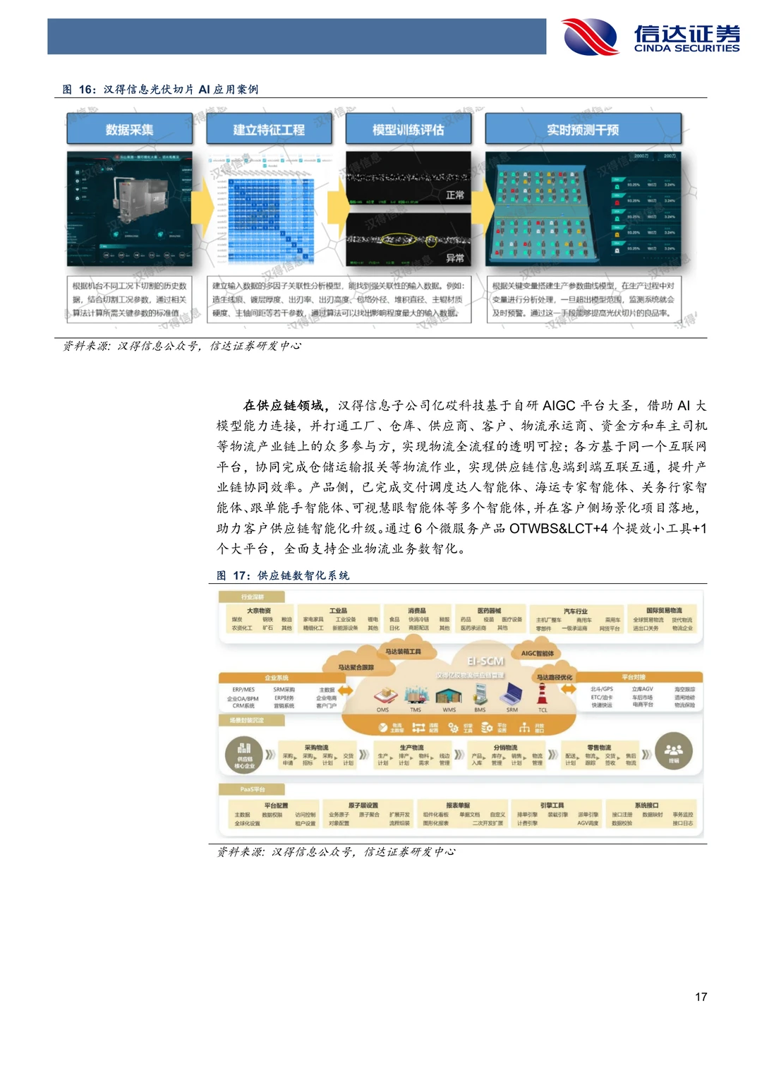 汉得信息:字节大模型B端落地核心厂商