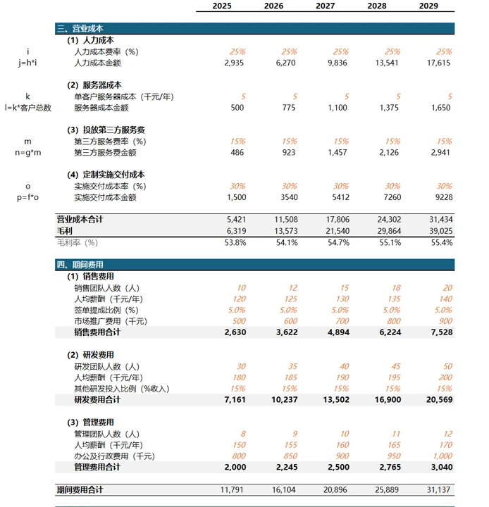 财务BP的吃饭家伙:必会的利润预测模型