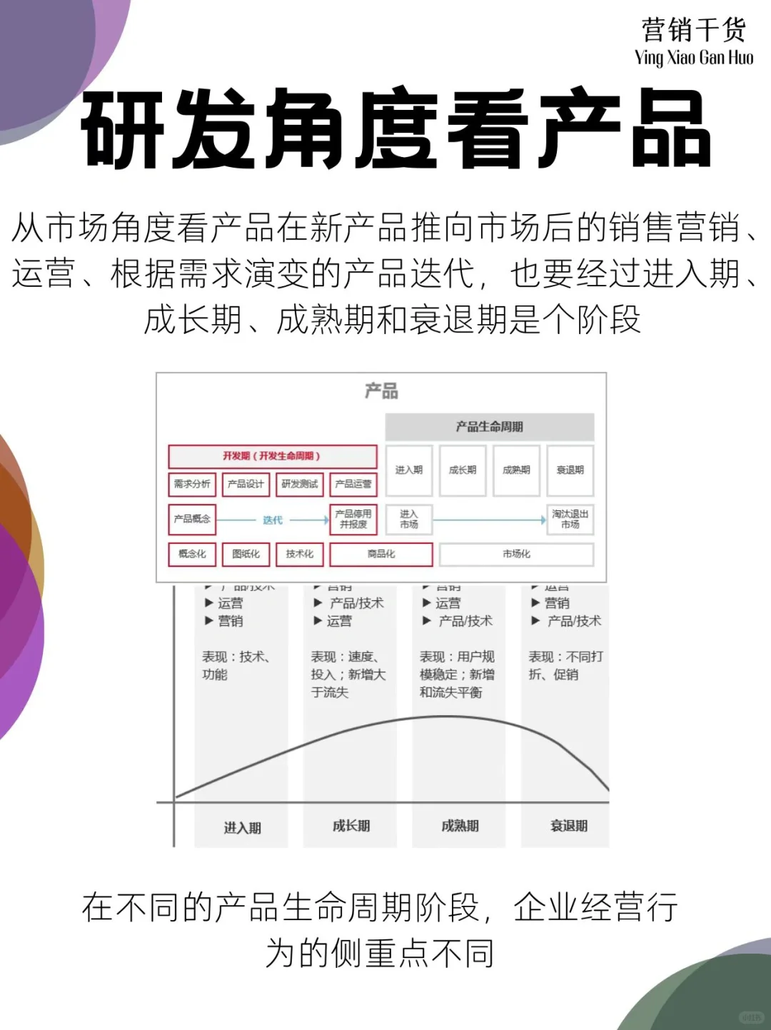 竞品分析全思路|营销干货