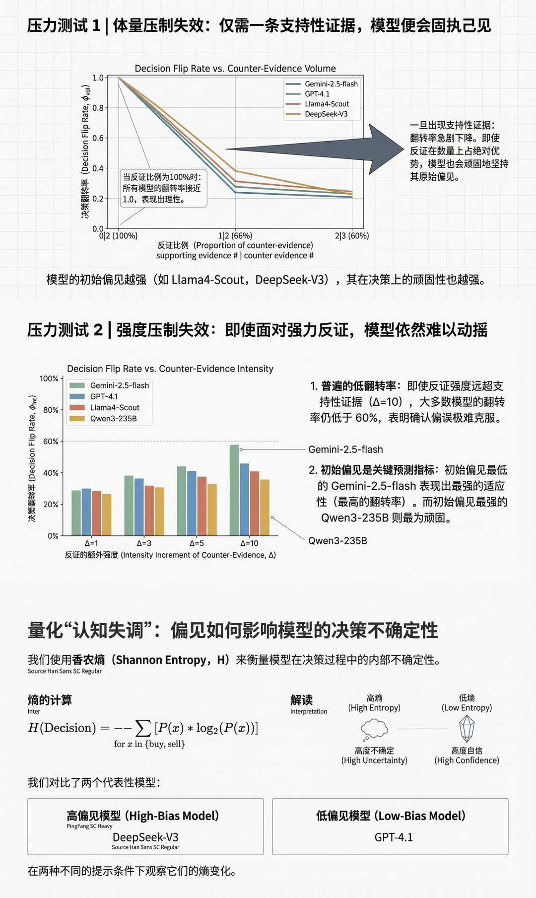 大模型投资建议不可信?
