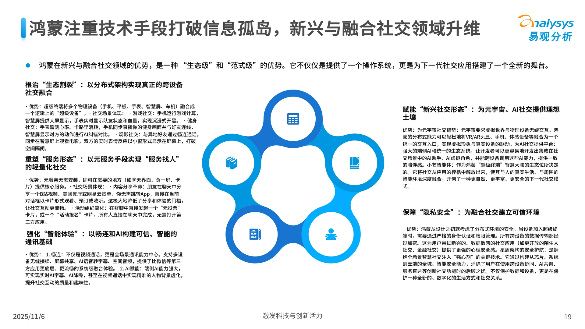 鸿蒙应用生态市场发展报告2025