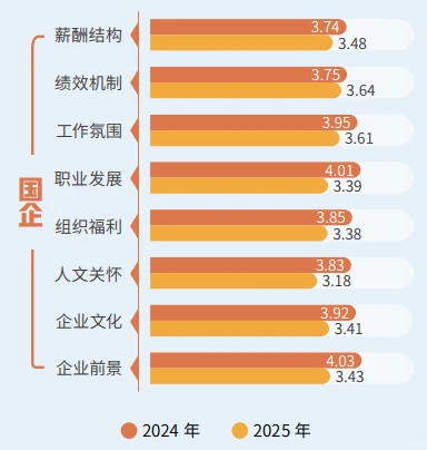 44页报告|2025年中国职场幸福生态研究