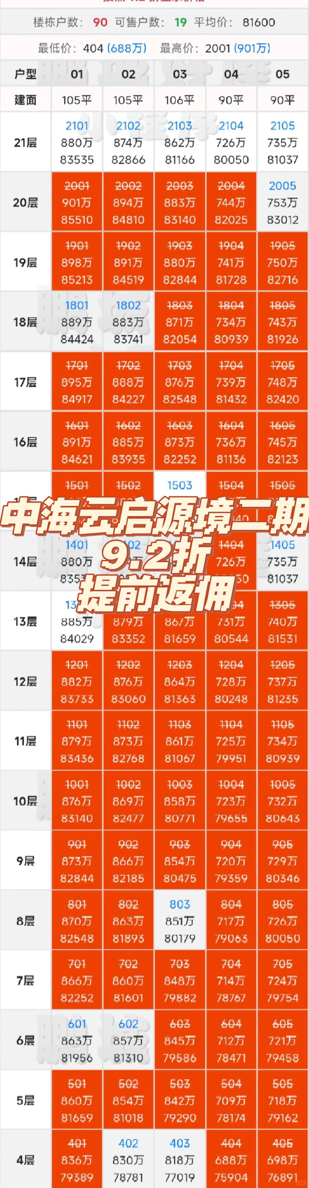 南山刚需改善必看!中海云启源境二期