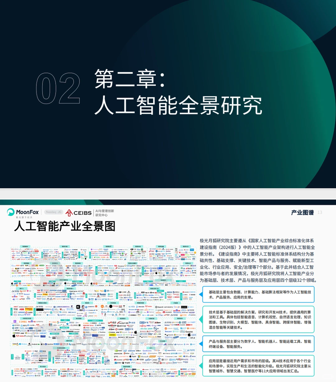《2025 AI产业全景洞察报告》