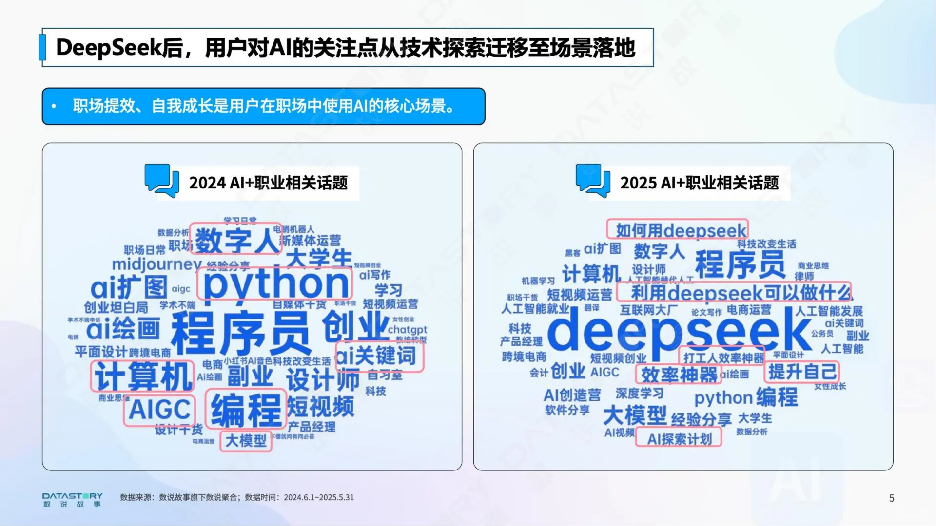 2025 AI浪潮下的职业真实图景分析报告