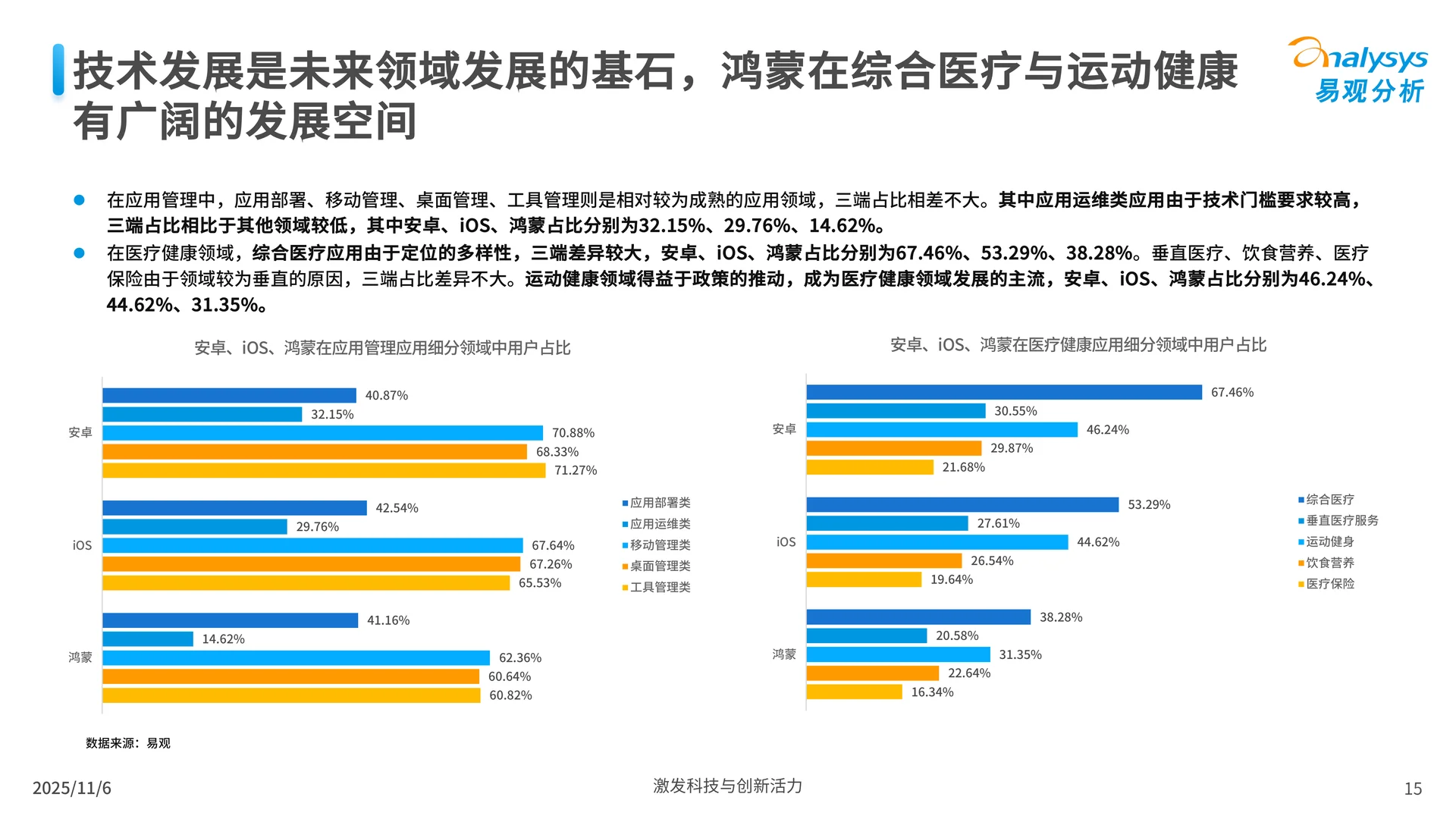 鸿蒙应用生态市场发展报告2025