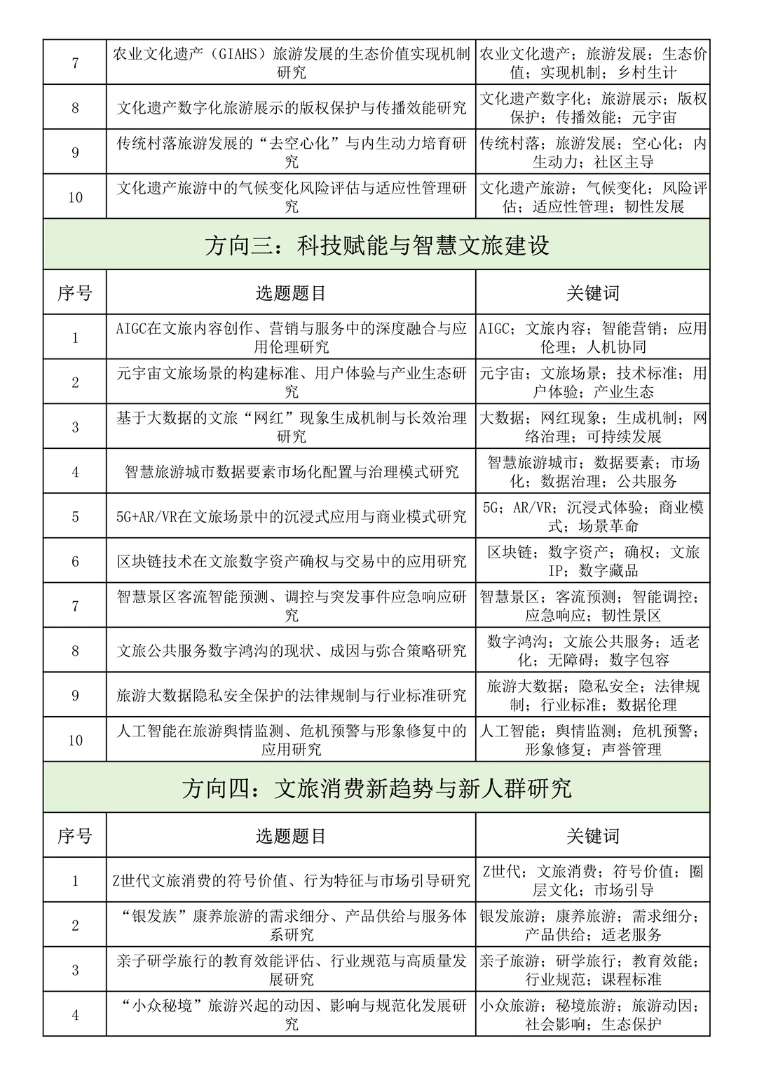 够专业！26年“文旅部部级社科研究项目”