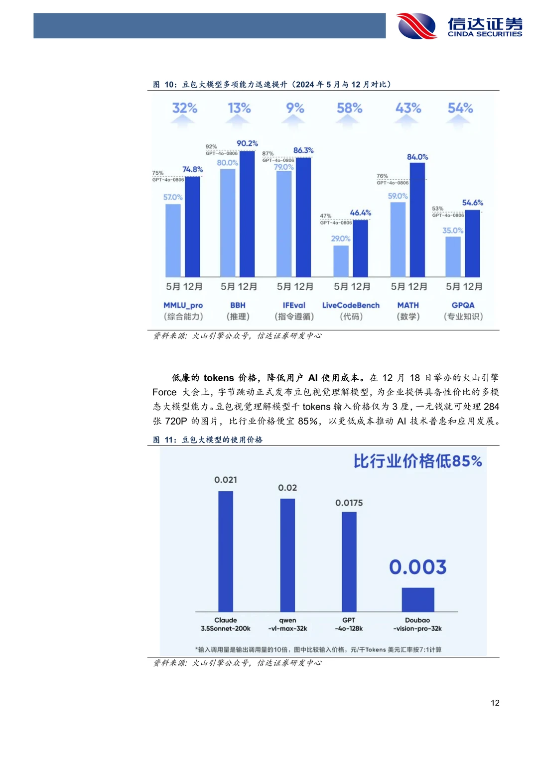汉得信息:字节大模型B端落地核心厂商
