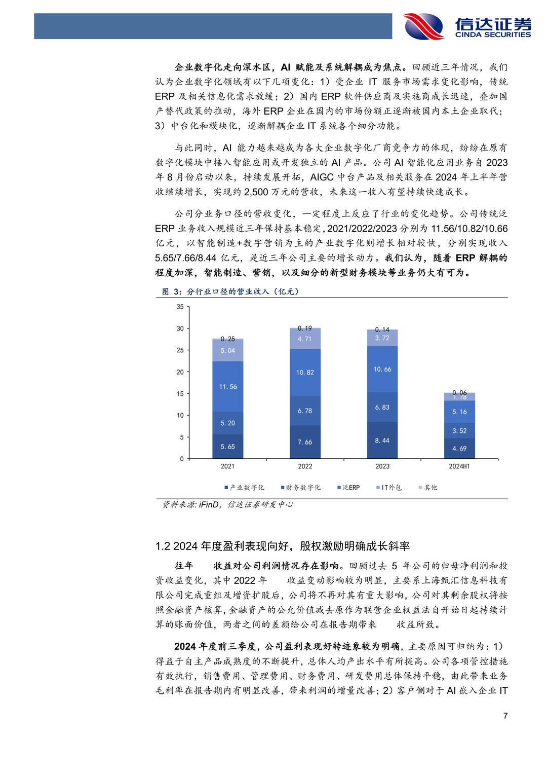 汉得信息:字节大模型B端落地核心厂商