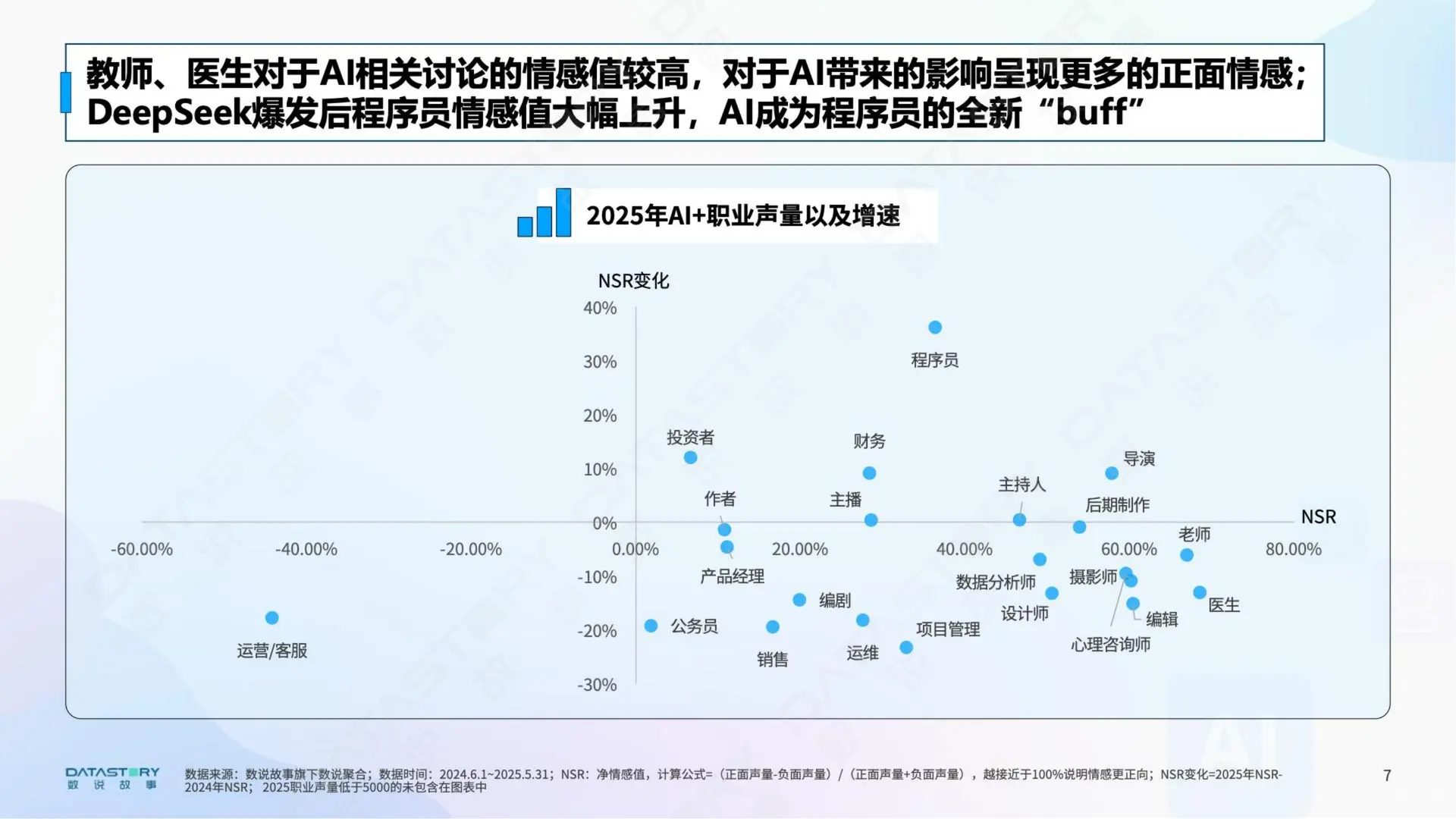 2025 AI浪潮下的职业真实图景分析报告